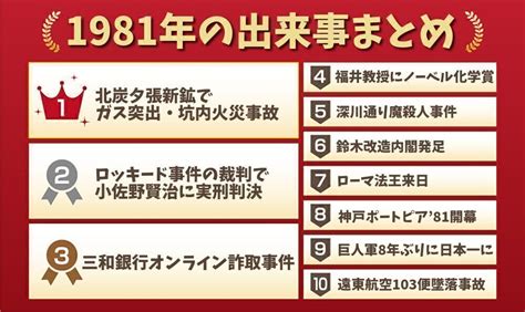 1981年11月1日|1981年の出来事一覧｜日本&世界の経済・ニュース・ 